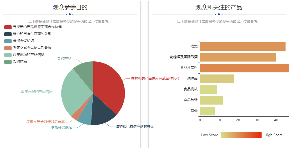 糖酒会数据图片.png