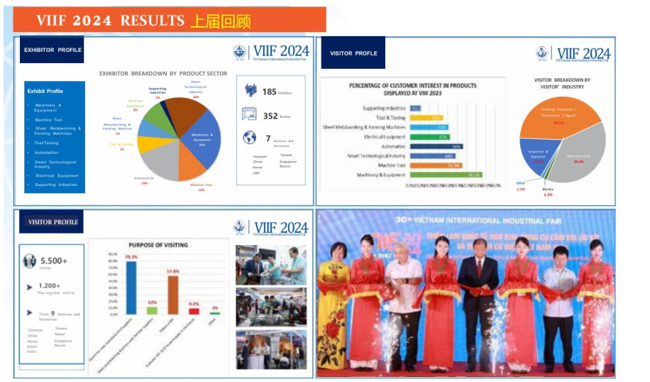 2025越南工业展回顾.png 2025越南工业展回顾.png