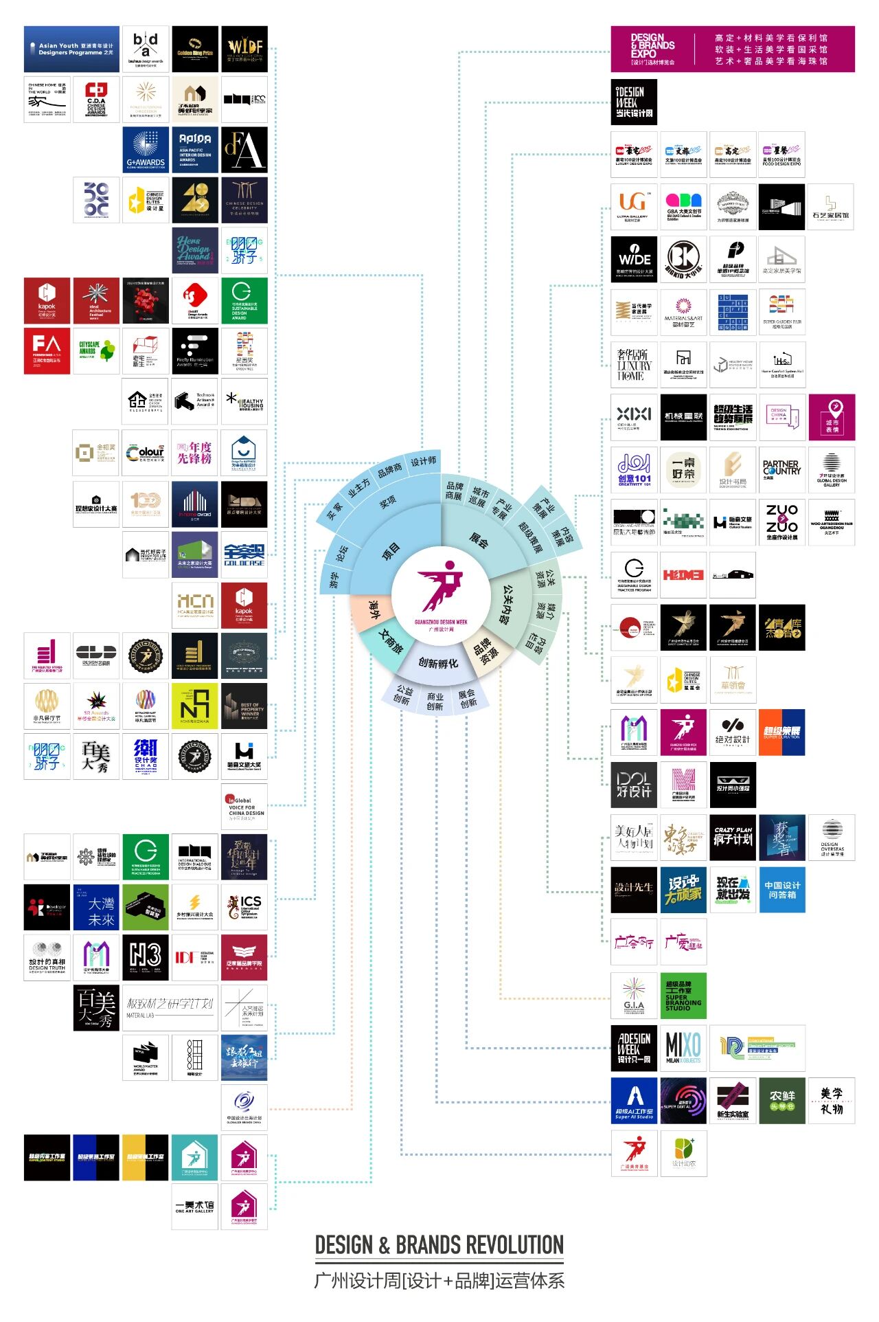 首页2026设计+品牌运营体系[杜生13066315998]广州设计周